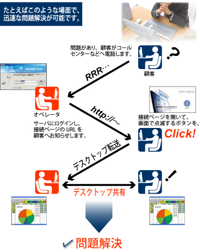 RSup ������